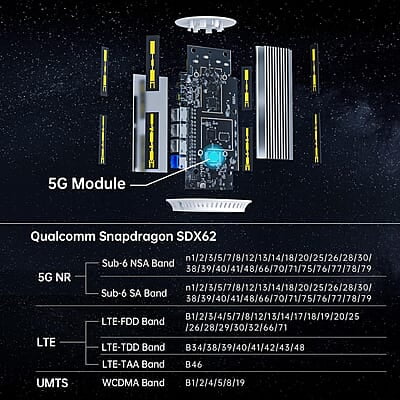 NRadio 5G AX3000 Tower