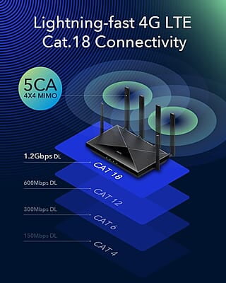 TD AX1800 Wi-Fi 6 4G Cat18 Router LT18