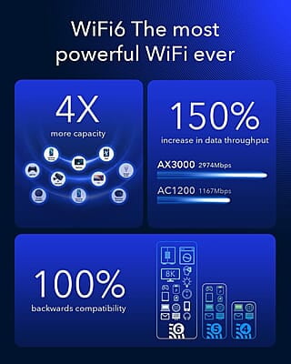 Cudy 5G NR/SA/NSA AX3000