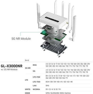 GL.iNet GL-X3000 (Spitz AX) 5G NR